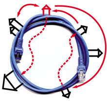 Kabel-Welt