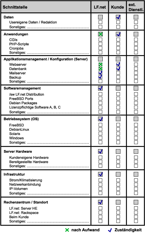 schnittstellenmatrix ded. Server