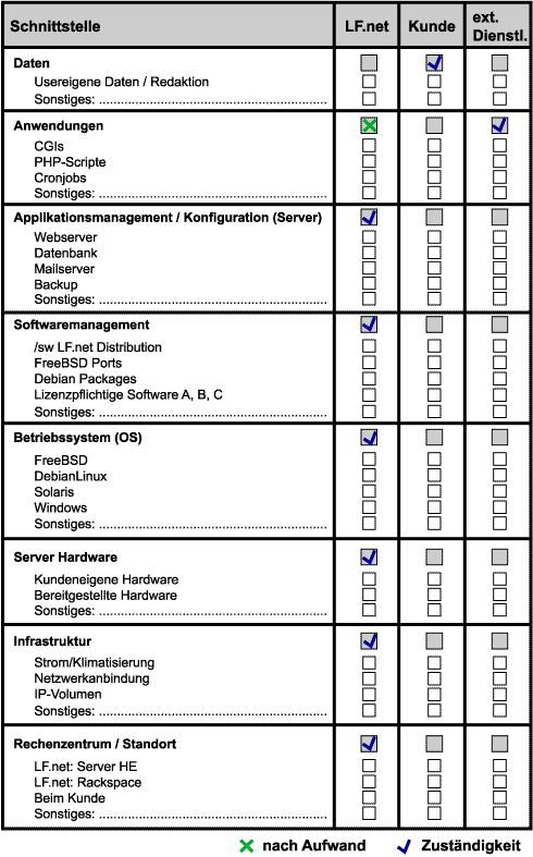 schnittstellenmatrix virt. Server