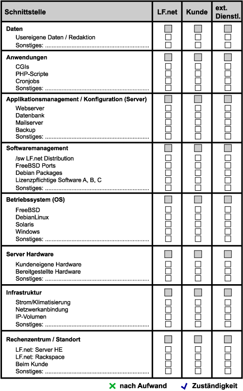 schnittstellenmatrix