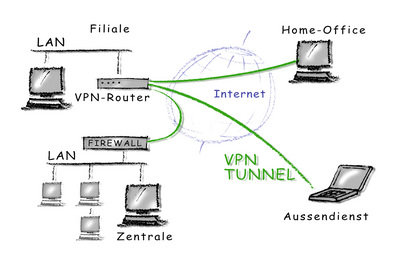 VPN Schema