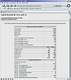 Webalizer Monats-Zusammenfassung