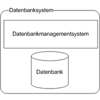Datenbanksystem